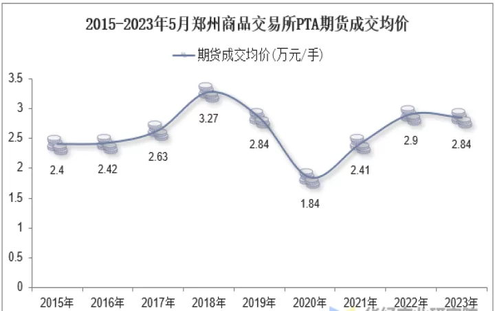 郑州商品交易所期货怎么样(郑州商品交易所的期货品种)