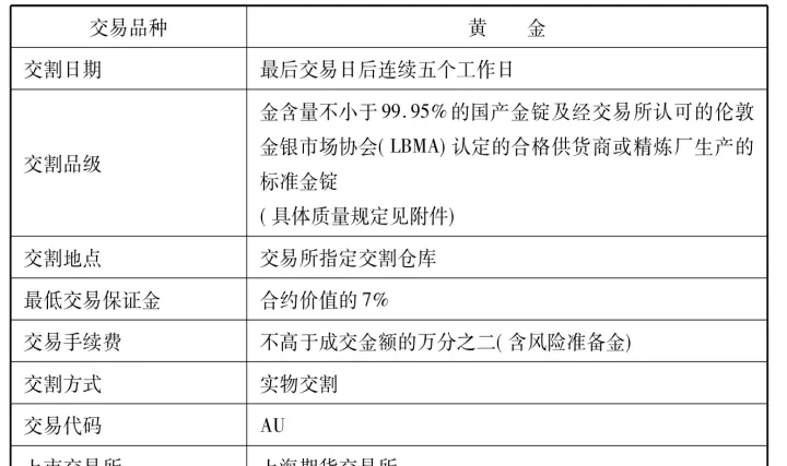 胶合板期货标准化合约(胶合板期货怎么啦)
