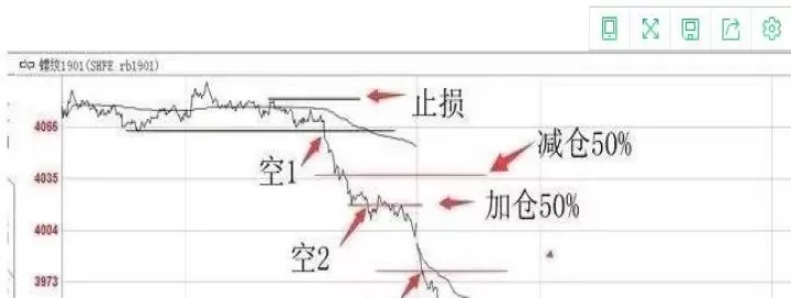 股指期货多空减仓说明什么(期货多空减仓是什么意思)