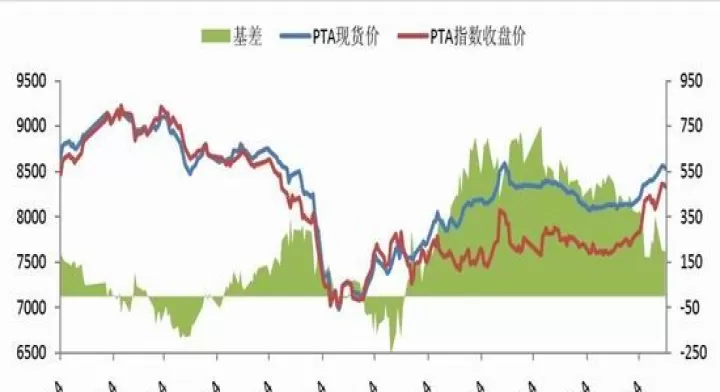 期货pta波动特点(pta期货价格最新行情)