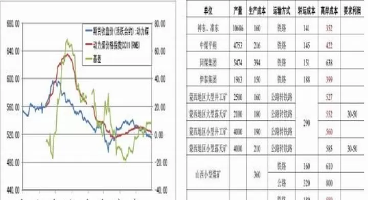 动力煤期货在373(动力煤期货现在还能交易吗)