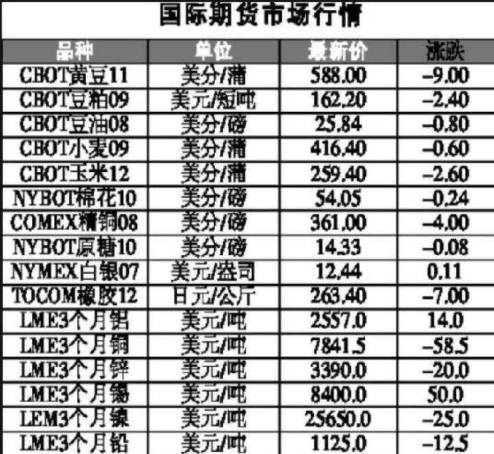 期货市场里有多少资金(期货交易资金多少)_期货交易所_第1张_宇龙理财网 期货市场里有多少资金(期货交易资金多少)_https://www.dglong8.com_期货交易所_第1张