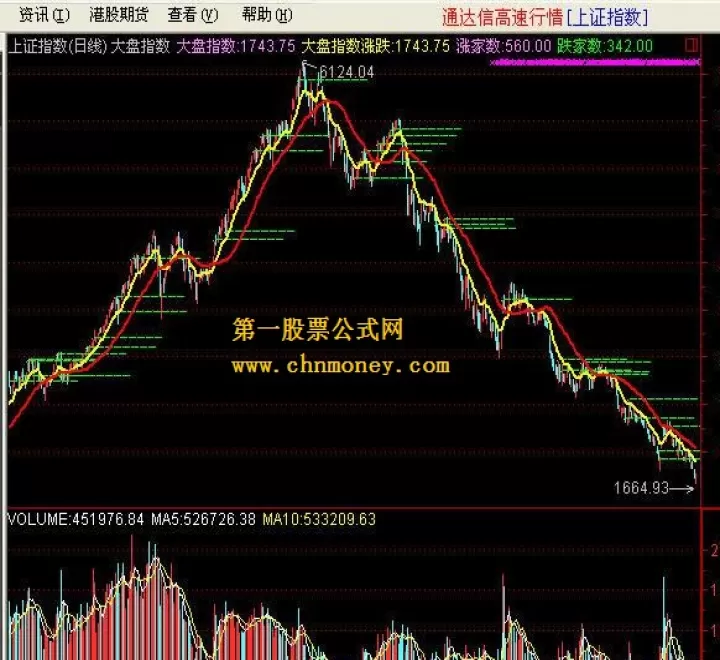 大盘指数和期货的区别(大盘和期货有联系吗)