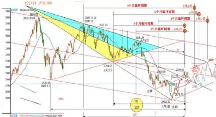 沪深300期货价差(沪深300期货交易规则)