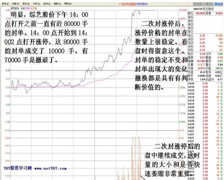 期货看盘哪个好卖些(期货看盘与实战技巧)