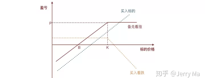 期货交易的双向交易和对冲机制是指(期货交易的双向性)_期货交易所_第1张_宇龙理财网 期货交易的双向交易和对冲机制是指(期货交易的双向性)_https://www.dglong8.com_期货交易所_第1张