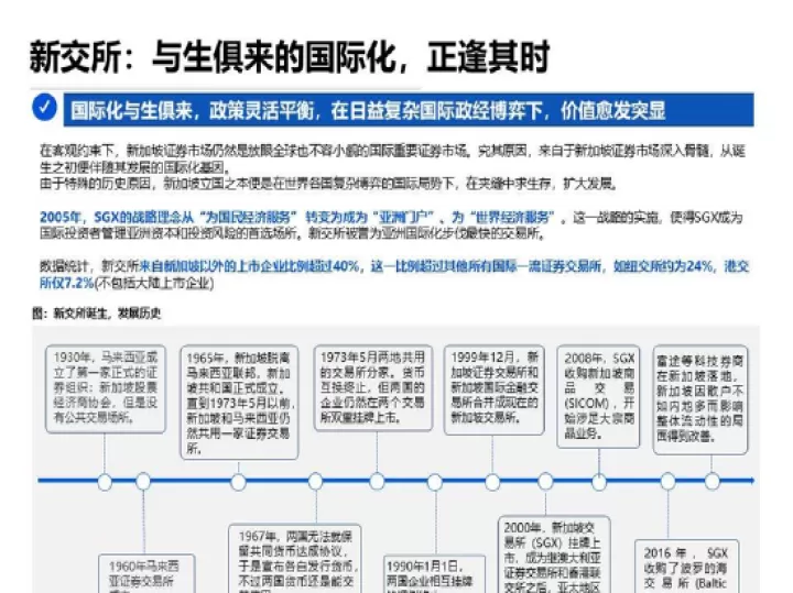 新加坡期权期货实时行情(新加坡期权市场)