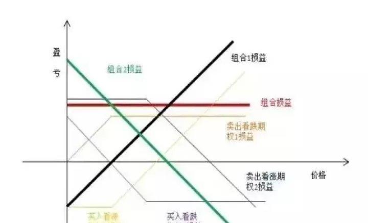 期货是在期权基础上产生的(期权和期货之间有什么联系)