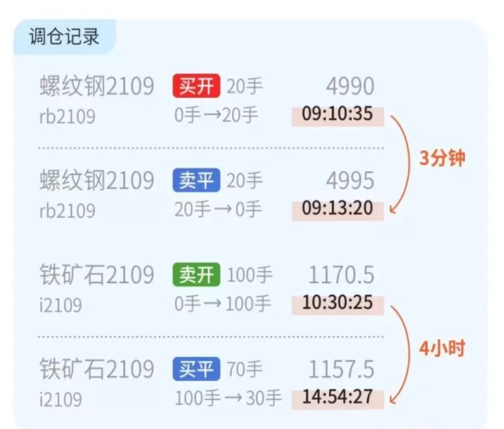 期货市场的合约一般是多久(期货合约时间一般多长)