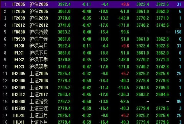 期货和股票杠杆率(期货杠杆率计算公式)