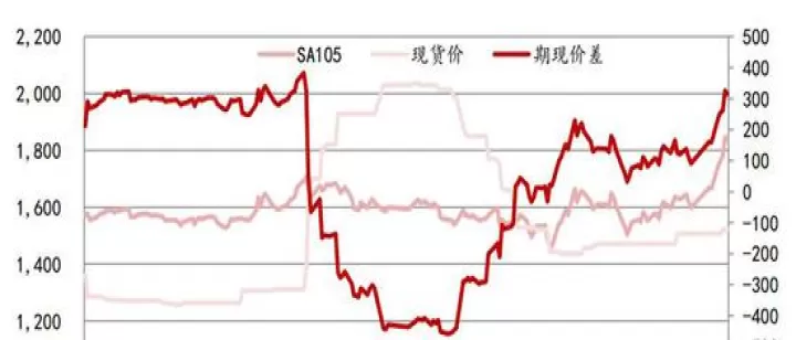 2301纯碱期货持仓情况(纯碱期货持仓限制)