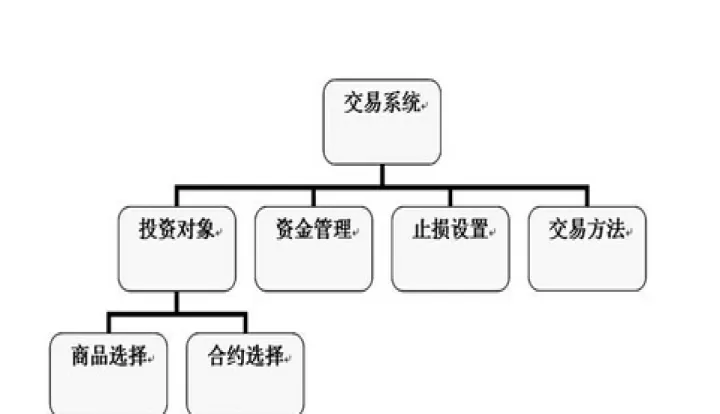 中介期货机构体系框架图(期货交易中介机构类型有哪些)
