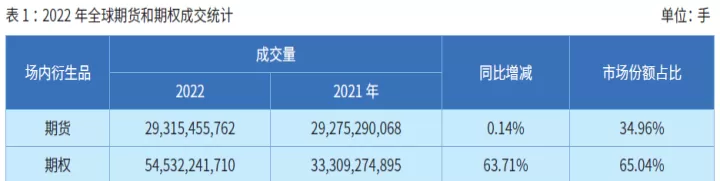 国际期货和国内期货有什么不同(国际期货与外汇的区别)
