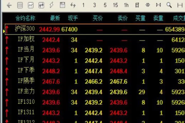 期货买空之后怎么平仓(期货买空之后怎么平仓交易)