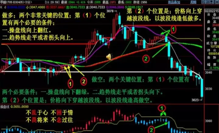 做短线期货设置几根均线合适(短线期货均线设置)