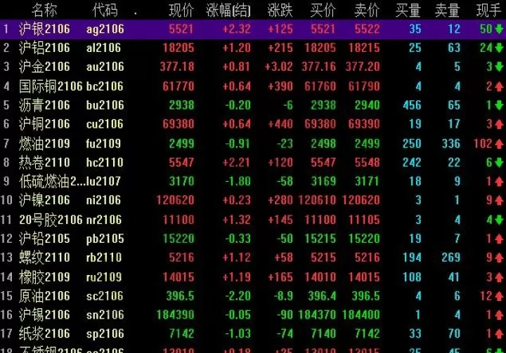 股指期货是福不是祸(股指期货安全吗)