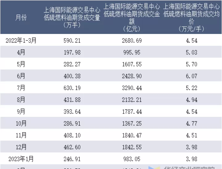 国际低硫燃料油期货实时行情(低硫燃油期货交易条件)
