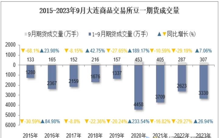 期货做豆一好还是豆二(期货豆一为什么涨得这么好)