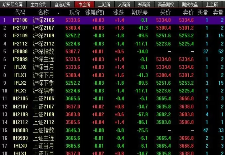 郑州在哪开通股指期货(郑州哪里开期货账户)