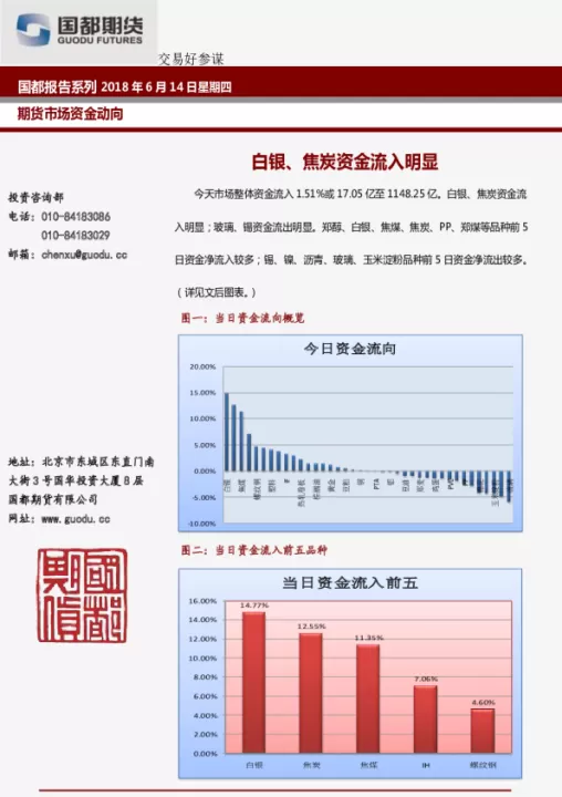 期货1102焦炭(期货白银2201行情走势图)