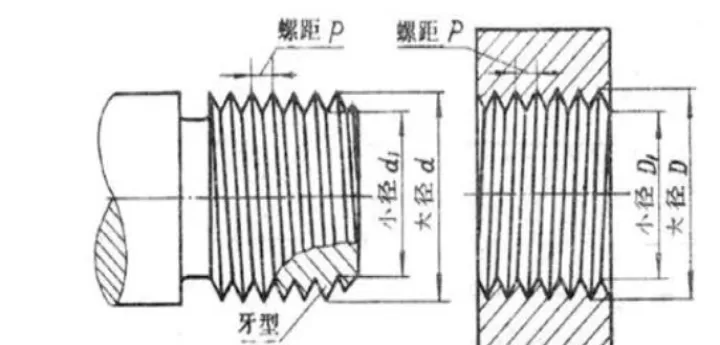 螺纹的期货螺纹期货(螺纹期货螺纹是什么)