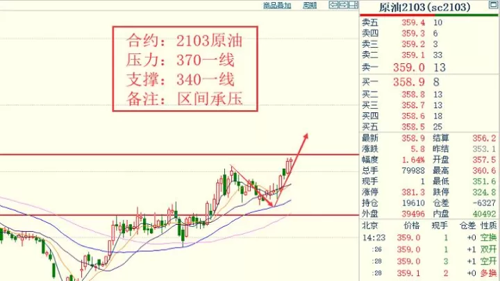 受外盘影响期货品种(期货不受外盘影响)