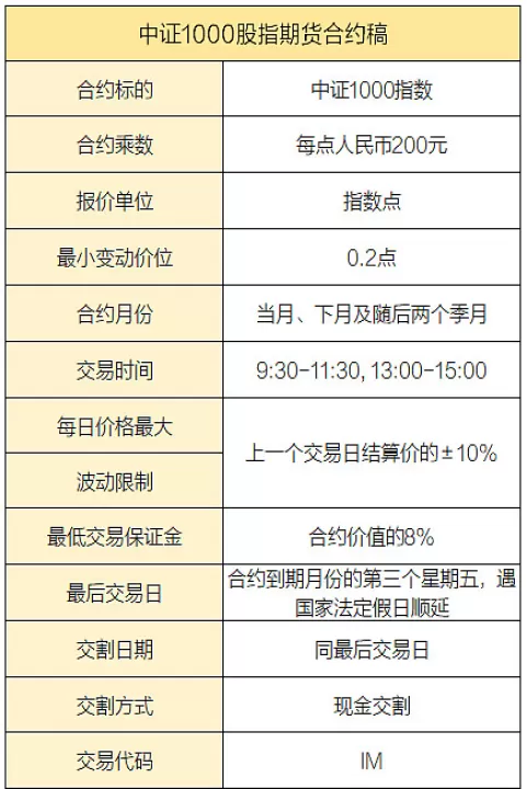 沪深300属于期货吗(沪深300是股指期货吗)
