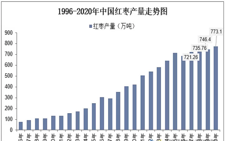 红枣期货未来走势(2201红枣期货后期走势)