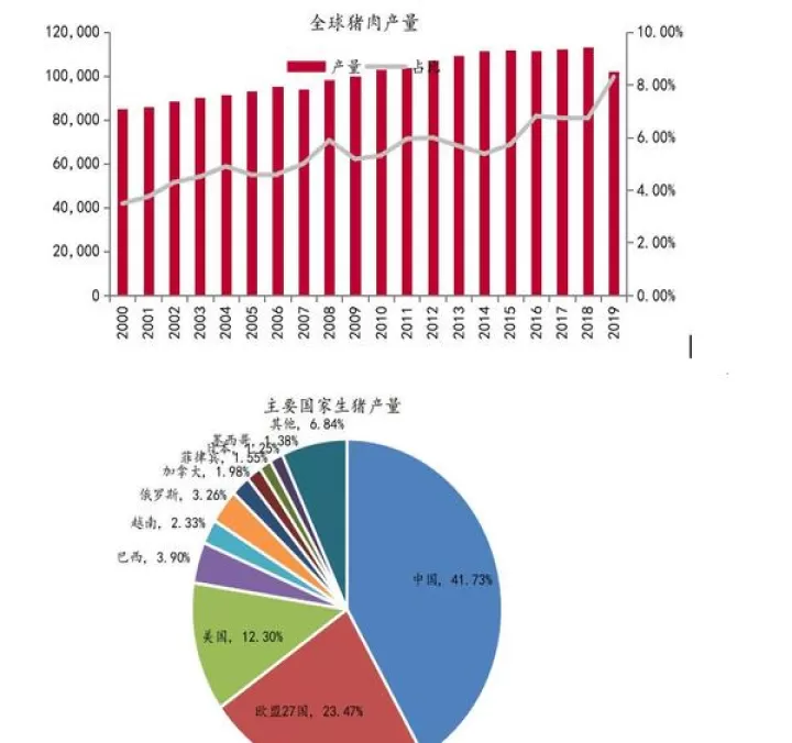 猪瘟对玉米期货的影响(生猪期货对玉米豆粕的影响)