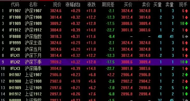 国际股指期货交易时间段(国际期货交易日是什么时候)