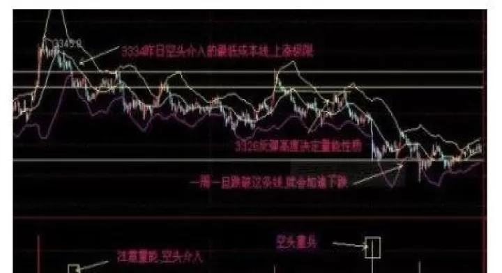 期货买空和多头(期货多头卖出就是空头)