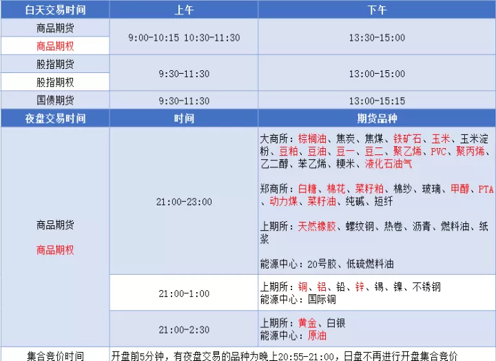 期货安排夜盘交易时间段(期货夜盘交易时间)