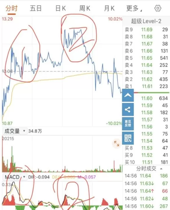 如何确定期货的高点和低点图形(期货怎么说明是阶段性高点和低点)