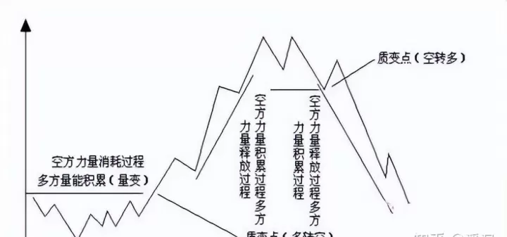期货市场主力建仓时间怎么看(期货主力持仓怎么看)