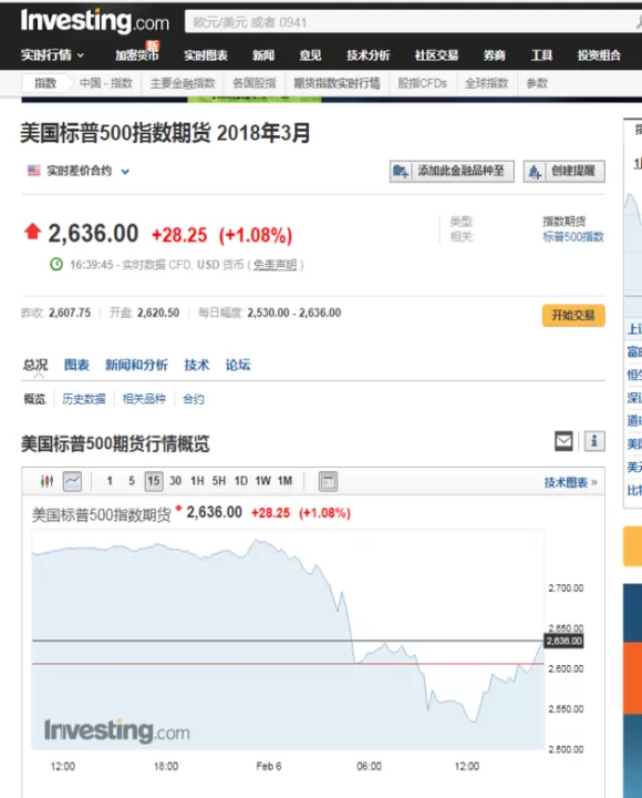 标普股指期货点数(标普500期货指数代码)