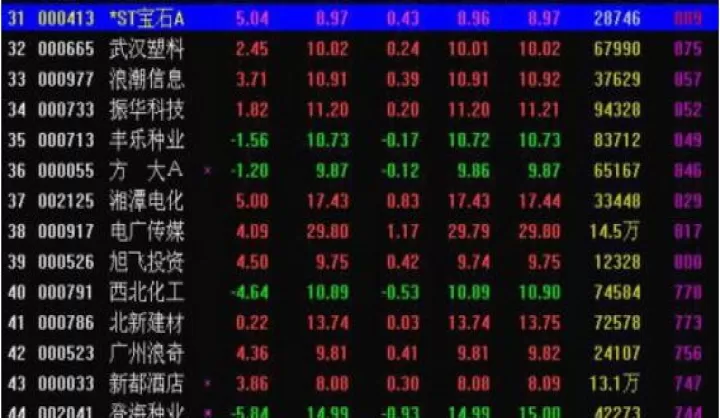 期货成交量后面的现量是什么(期货成交量是什么意思)