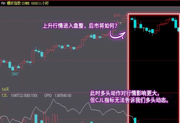 期货持仓交易量(期货交易量和持仓量越来越少)