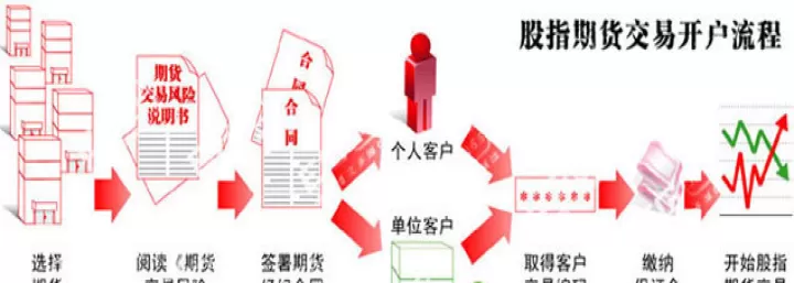期货期权交易得基础(期货期权基础知识)