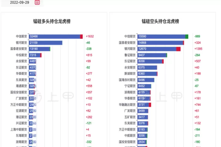 锰硅外盘期货行情(锰硅期货最新行情分析)