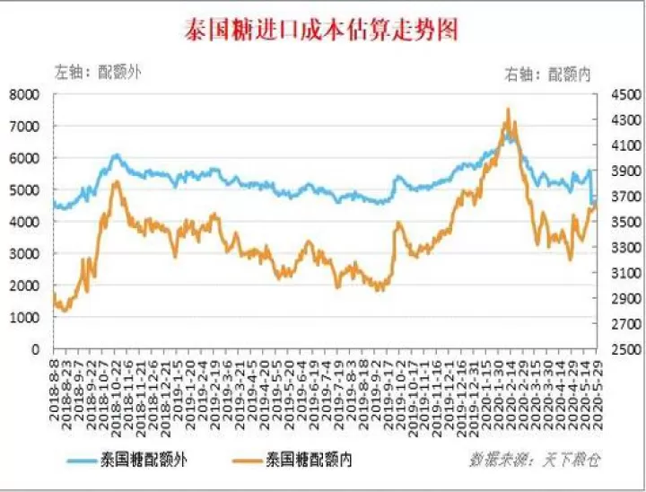 白糖期货行情直播间(白糖期货行情走势图)