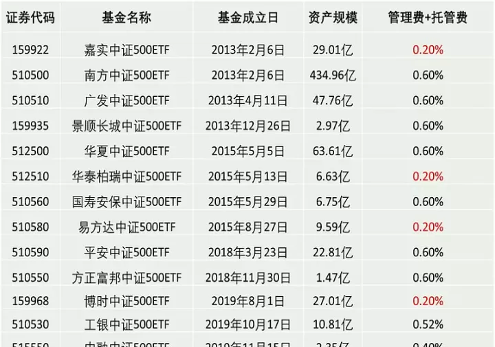 中证500期货行情(中证500指数期货价格表)