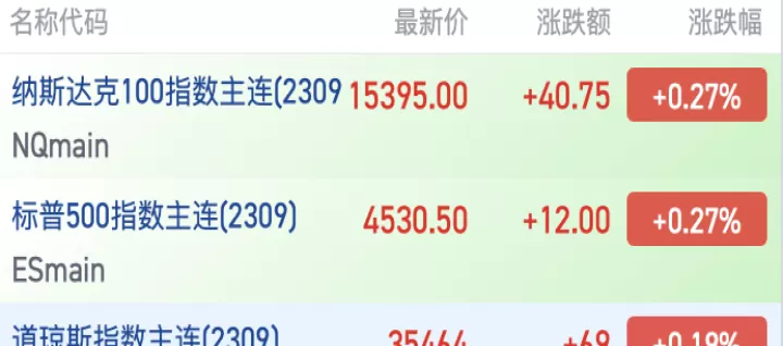 三种美国股指期货实时走势(美国美股股指期货走势)