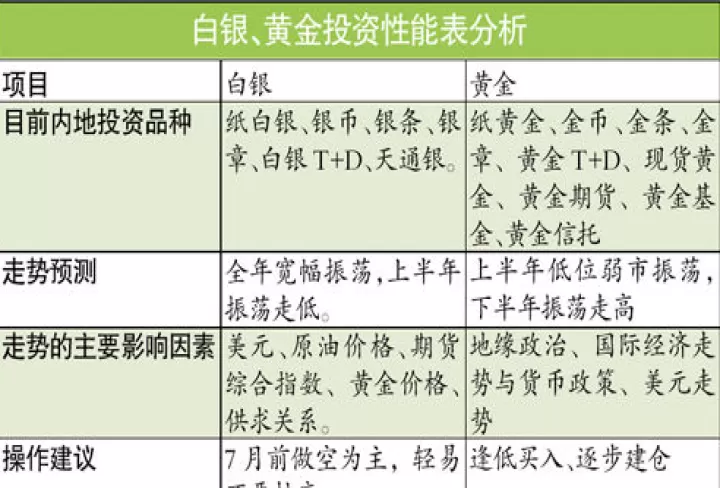 白银期货1806交割时间(白银期货交割日对行情有什么影响)_期货交易所_第1张_宇龙理财网 白银期货1806交割时间(白银期货交割日对行情有什么影响)_https://www.dglong8.com_期货交易所_第1张