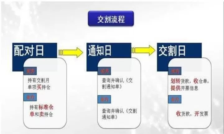 长治期货做什么好(做期货行业怎么样)