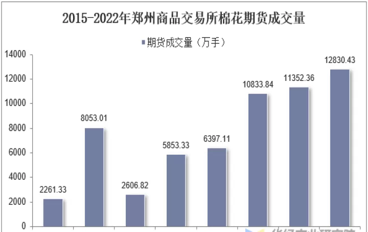 为什么棉花期货交易在郑州(郑州棉花期货交易市场)
