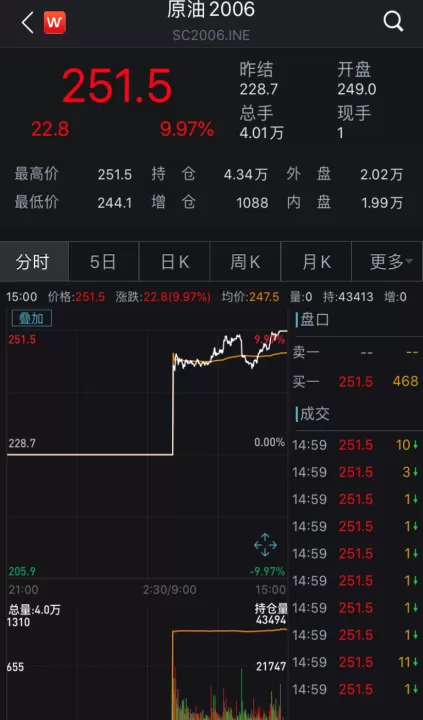 期货什么是涨停跌停(原油期货有涨停跌停吗)
