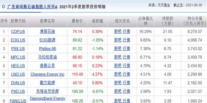 期货场内指数基金有哪些(期货交易的基金有哪些)