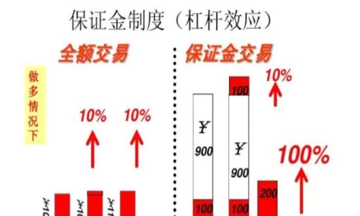 期货杠杆是怎么算(期货杠杆的计算公式)