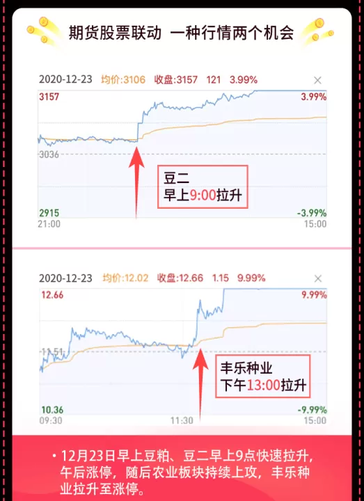 道通期货上午几点可以转资金(道通期货怎么样)