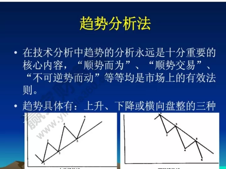 期货怎样把握趋势(期货如何把握盈利)_https://www.dglong8.com_期货交易所_第1张